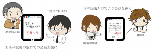 UD手書き利用イメージ図